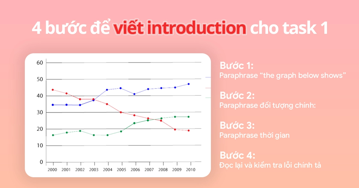 Công Thức Xây Dựng Thesis Statement Hoàn Hảo