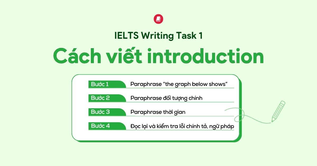 Cách Viết Introduction Cho Bài Luận Tiếng Anh Học Thuật